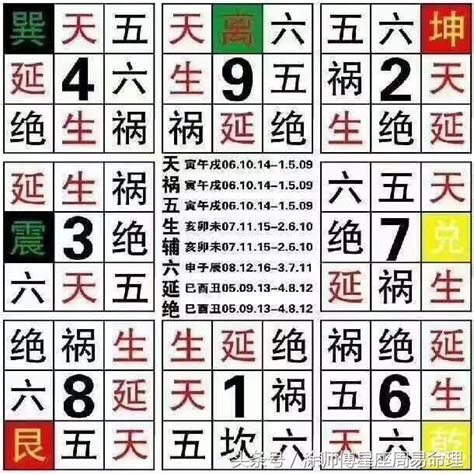 數字號碼吉凶|手機號碼測吉凶